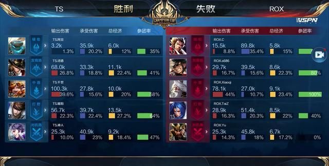 领先 领先