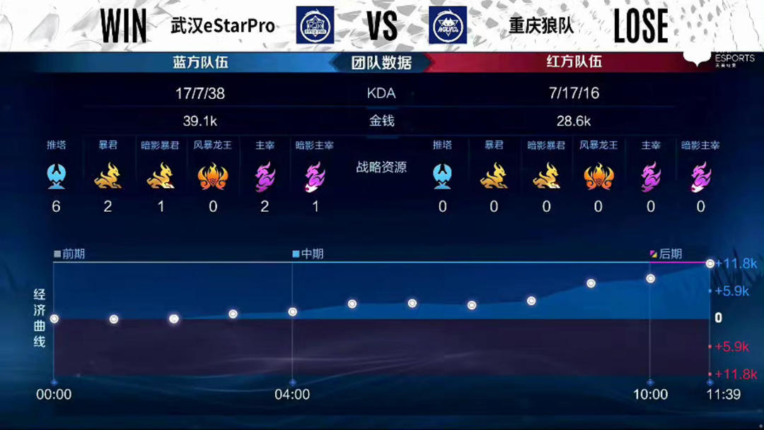 公对待